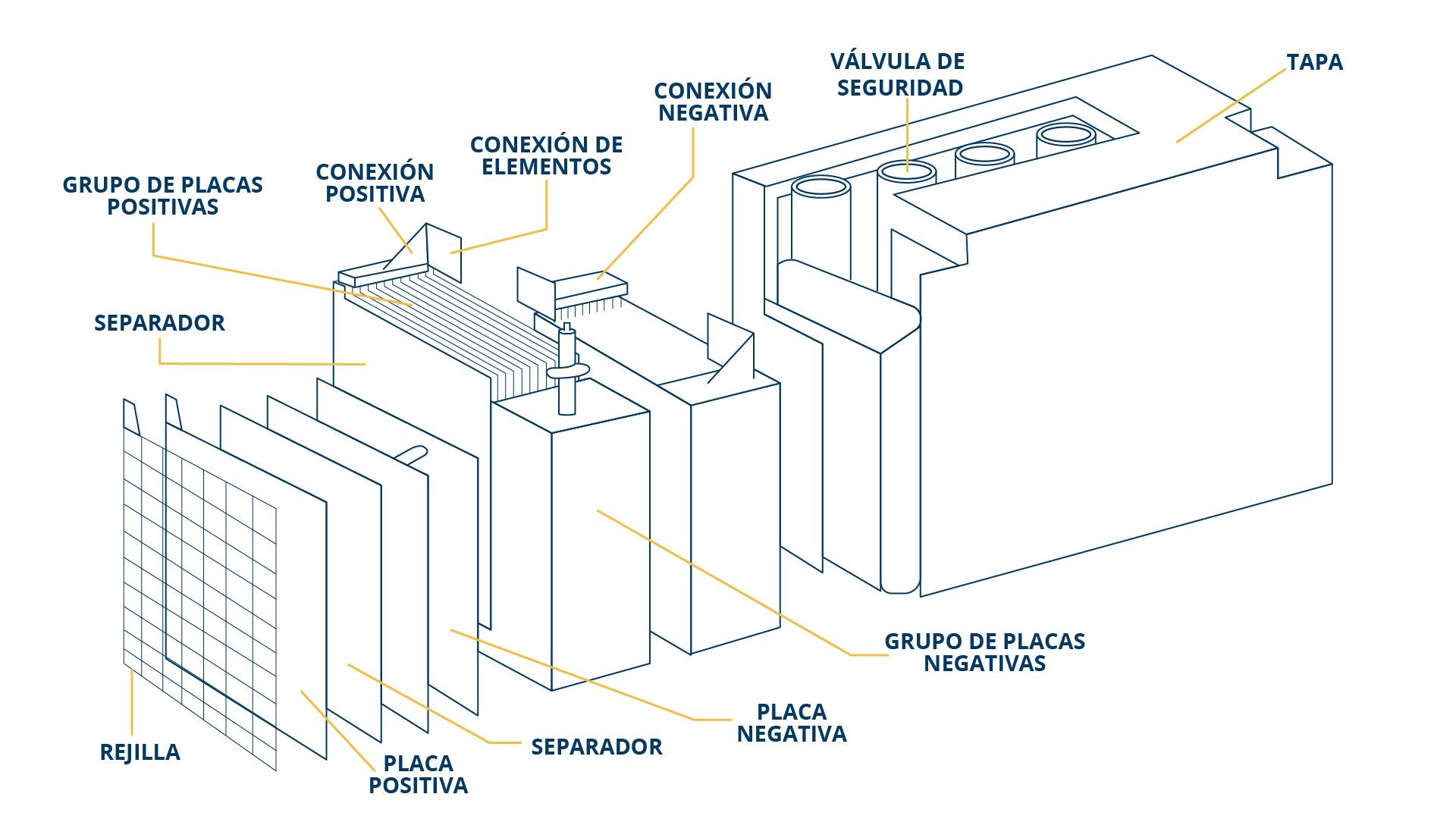 Batería aeronáutica